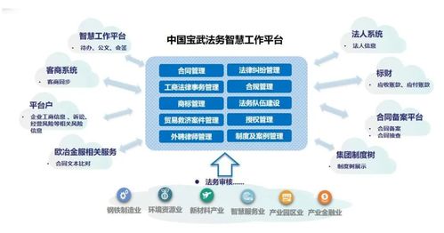 中国宝武法务智慧工作平台上线 在法治轨道上推进企业高质量发展