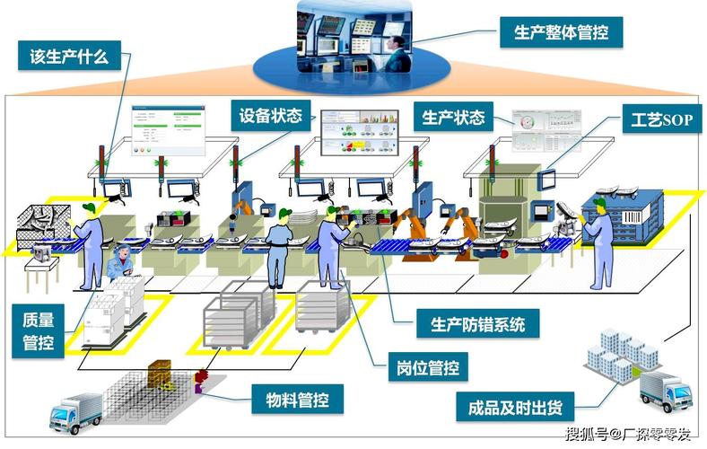 mes系统主要用来解决智能工厂规划整体优化中,生产计划与生产过程的